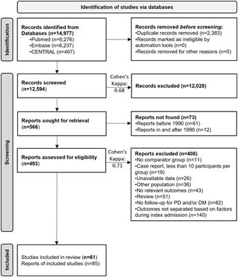 Risk factors for diabetes mellitus after acute pancreatitis: a systematic review and meta-analysis
